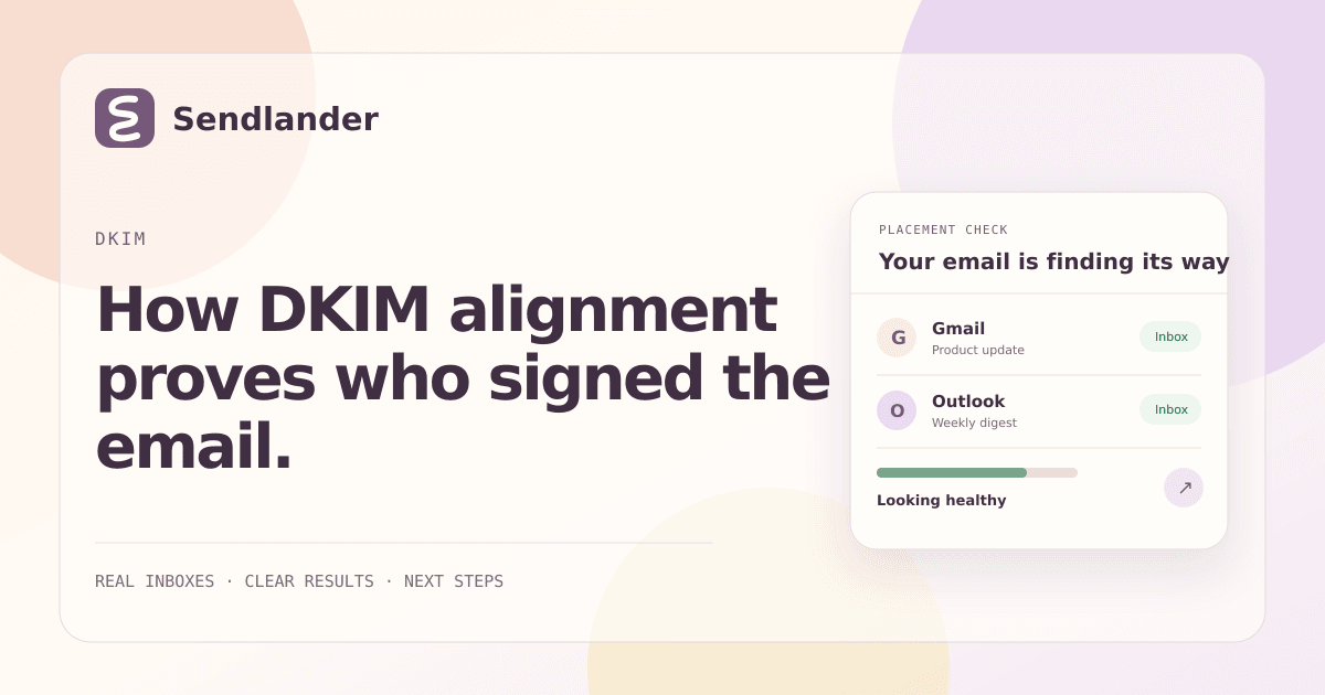 DKIM signature diagram connecting the d= signing domain to the visible From address