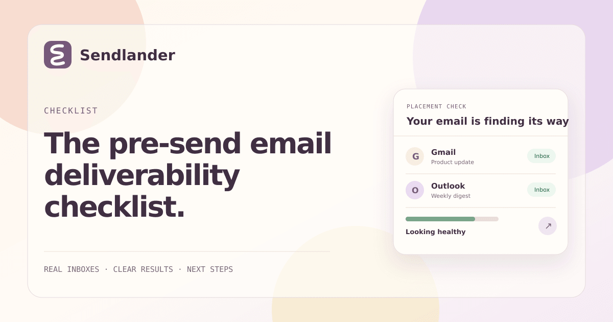 Pre-send email deliverability checklist arranged as identity, audience, message, and placement checks