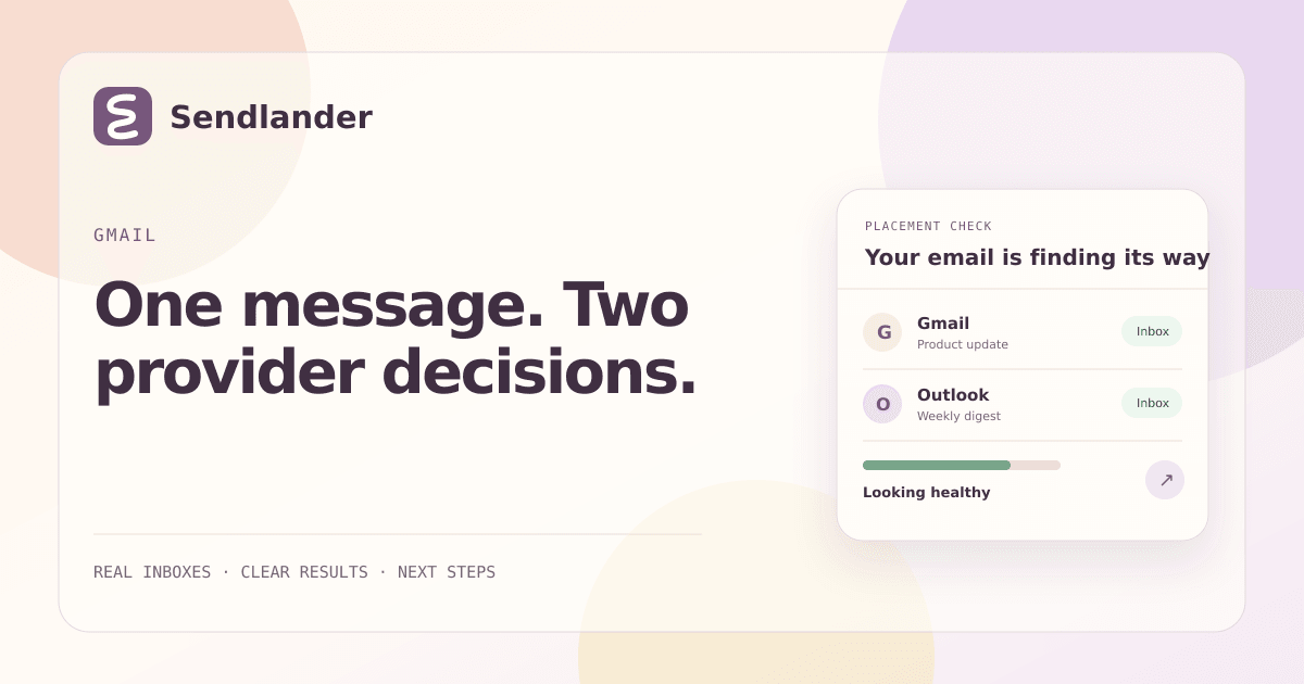 Same email branching into Gmail and Outlook provider placement results