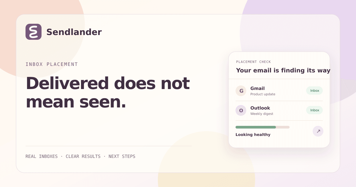 Email flow separating server acceptance from Inbox, Promotions, Spam, and Missing placement