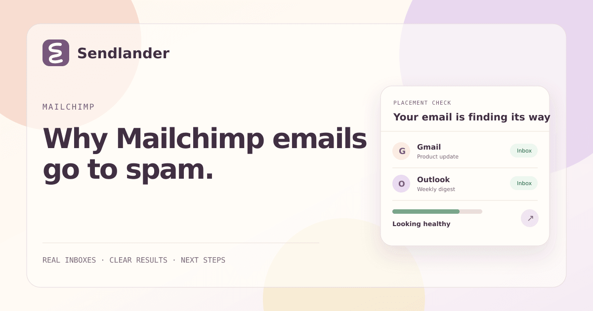 Mailchimp campaign diagnostic flow from domain authentication to provider placement