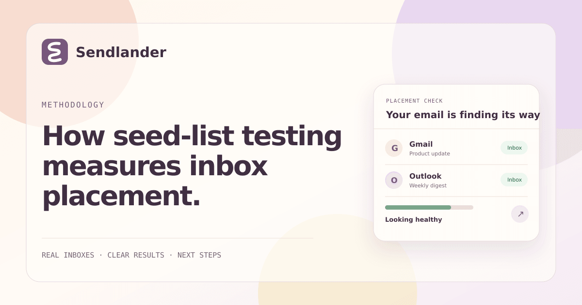Seed-list test flow from one production message to provider inbox, promotions, spam, and missing outcomes