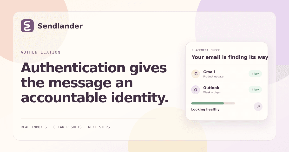 Overview diagram of SPF, DKIM, and DMARC identities in a delivered email