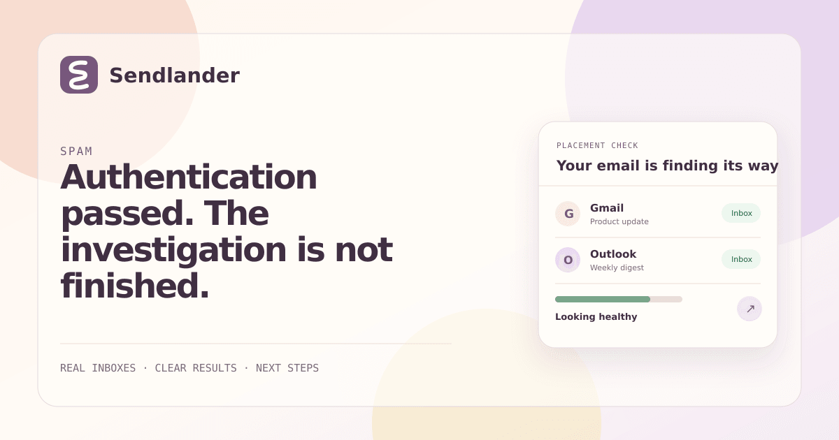Authenticated email branching into reputation, audience, link, and provider placement checks